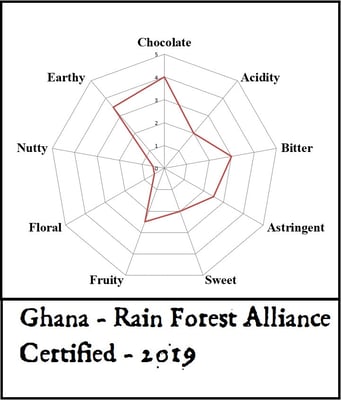 Ghana RFA - 2019 - Image 2