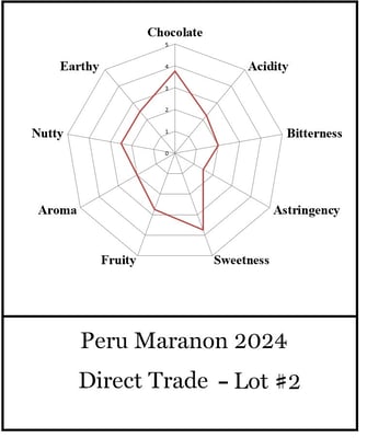 Peru Marañón Direct Trade 2025 - Image 4