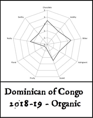 Republic of Congo Organic 2018/19 - Image 2