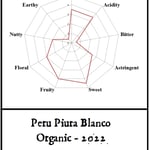 Peru Piura Blanco 2022 Organic