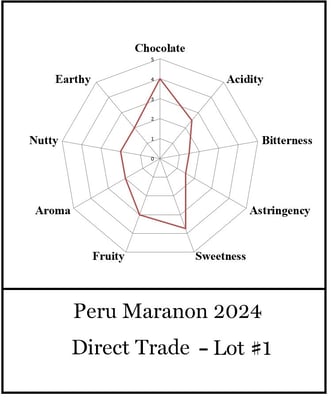 Peru Marañón Direct Trade 2025 - Image 3
