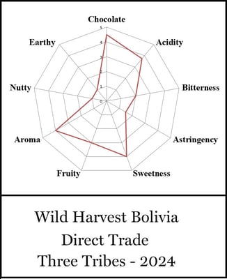 Bolivia Wild Harvest Three Tribes Direct Trade 2024 - Image 23