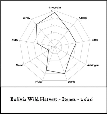 Bolivia - Wild Harvest Direct Trade Itenez - 2020 - Image 4