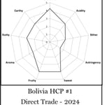 Bolivia Heirloom #1 2024