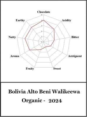 Bolivia - Alto Beni Walikeewa - 2024 - Organic - Image 4