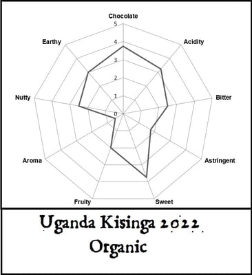 Uganda Kisinga Organic 2022 - Image 3