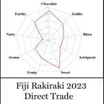 Fiji Rakiraki- Direct Trade - 2023  