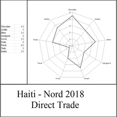 Haiti - Nord 2018 - Image 2