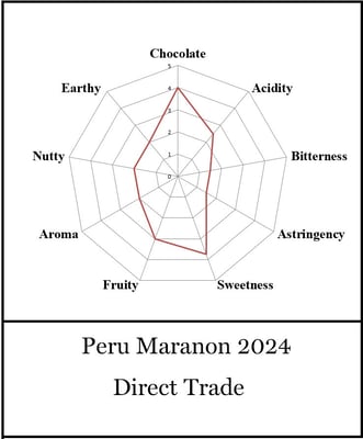 Peru Marañón 2024 - Direct Trade - Image 3