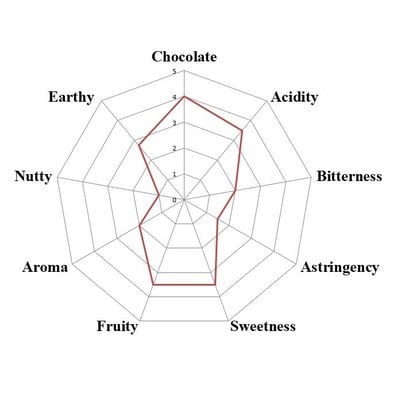 Tanzania Kokoa Kamili Direct Trade Organic 2025 - Image 10