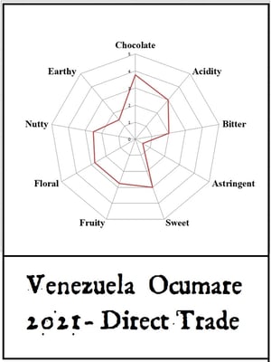 Venezuela Ocumare 2021 - Direct Trade - Image 3