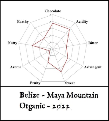 Belize Organic - 2022 - Image 3