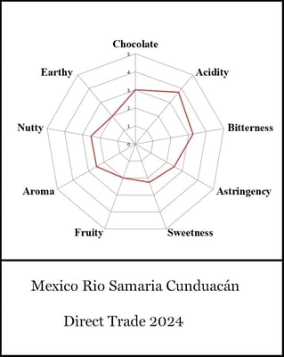 Mexico Rio Samaria Cunduacán Direct Trade 2024 - Image 4