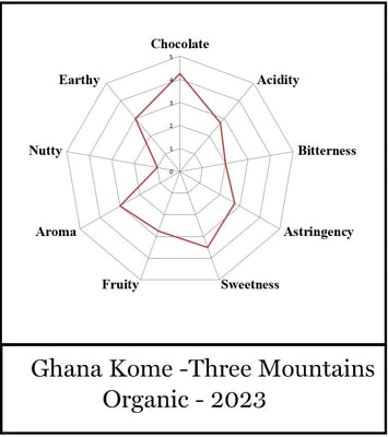 Ghana Kome -Three Mountains Organic - 2023 - Image 4