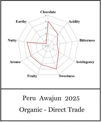 Peru Awajún Direct Trade 2025 - Image 4