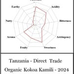 Tanzania - Direct Trade/Organic - 2024