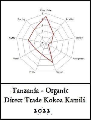 Tanzania - Direct Trade/Organic - 2022 - Image 3
