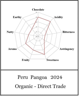 Peru Pangoa Organic 2024 - Image 1