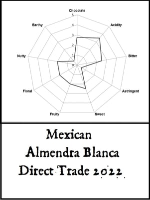 Mexico Almendra Blanca - Direct Trade - 2022 - Image 2