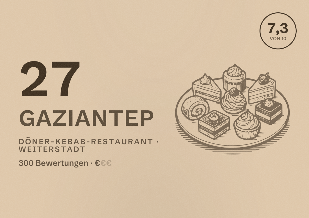 Illustriertes Poster von 27 Gaziantep, Döner-Kebab-Restaurant in Weiterstadt: Bewertung 7,3 von 10 aus 300 Bewertungen, Preisniveau €