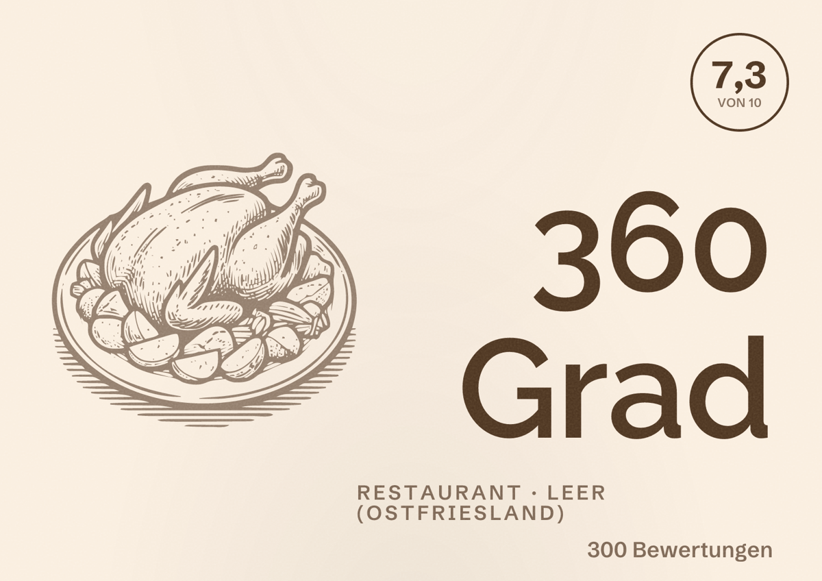 Illustriertes Poster von 360 Grad, Restaurant in Leer (Ostfriesland): Bewertung 7,3 von 10 aus 300 Bewertungen