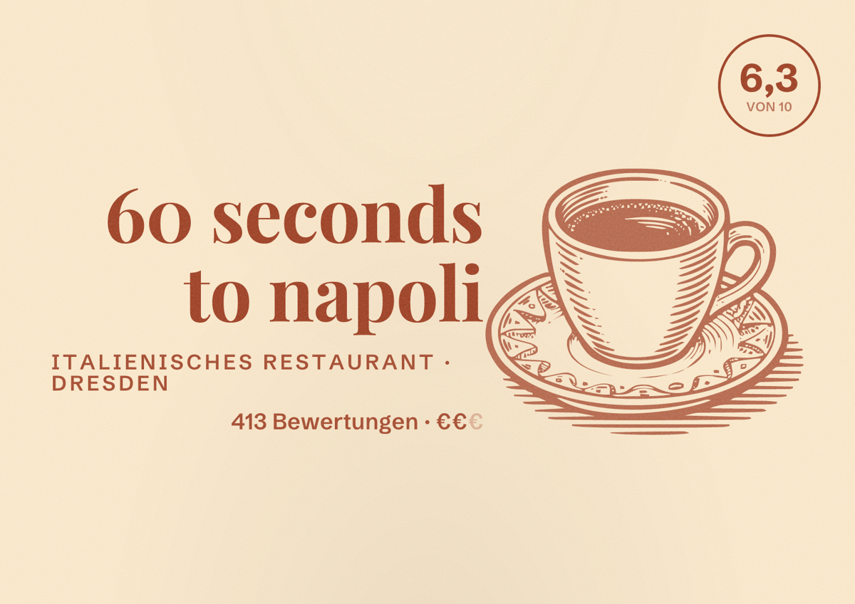 Illustriertes Poster von 60 seconds to napoli, Italienisches Restaurant in Dresden: Bewertung 6,3 von 10 aus 413 Bewertungen, Preisniveau €€