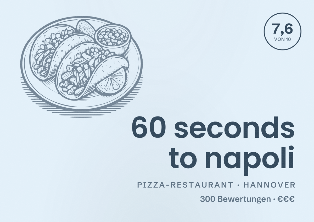 Illustriertes Poster von 60 seconds to napoli, Pizza-Restaurant in Hannover: Bewertung 7,6 von 10 aus 300 Bewertungen, Preisniveau €€€