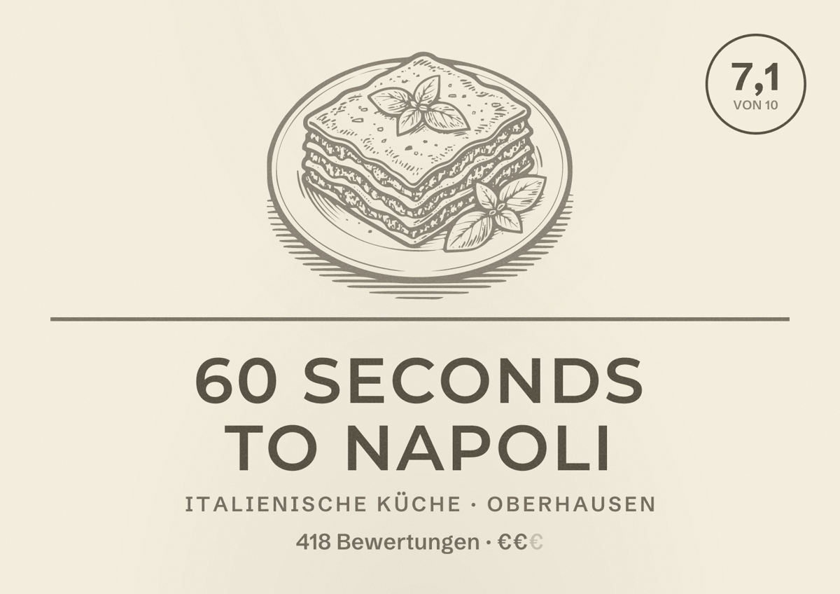 Illustriertes Poster von 60 seconds to napoli, Italienische Küche in Oberhausen: Bewertung 7,1 von 10 aus 418 Bewertungen, Preisniveau €€