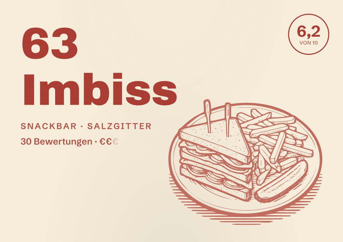 Illustriertes Poster von 63 Imbiss, Snackbar in Salzgitter: Bewertung 6,2 von 10 aus 30 Bewertungen, Preisniveau €€