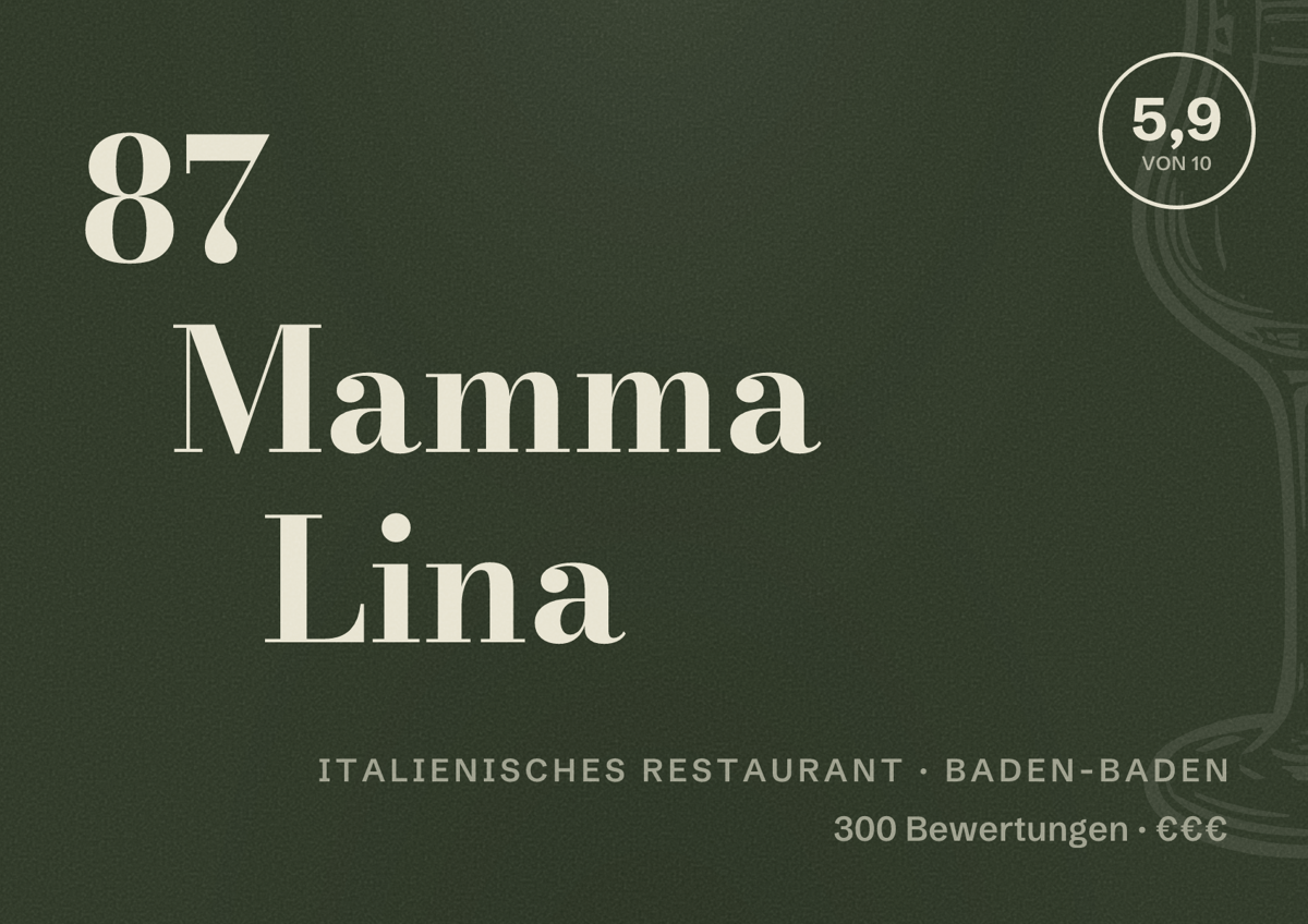 Illustriertes Poster von 87 Mamma Lina, Italienisches Restaurant in Baden-Baden: Bewertung 5,9 von 10 aus 300 Bewertungen, Preisniveau €€€