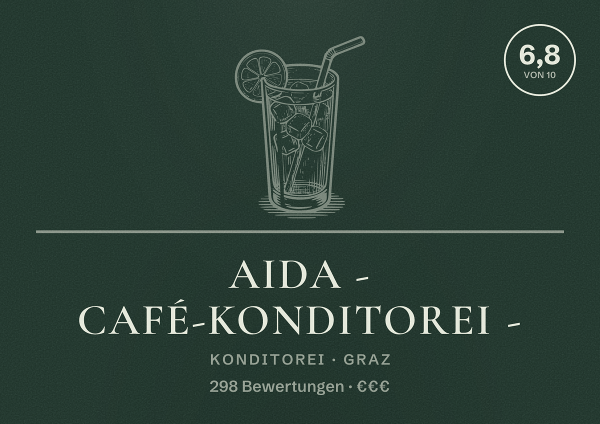 Illustriertes Poster von AIDA - Café-Konditorei -, Konditorei in Graz: Bewertung 6,8 von 10 aus 298 Bewertungen, Preisniveau €€€