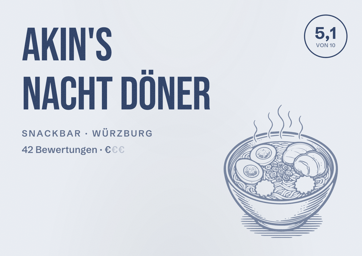 Illustriertes Poster von Akin's Nacht Döner, Snackbar in Würzburg: Bewertung 5,1 von 10 aus 42 Bewertungen, Preisniveau €