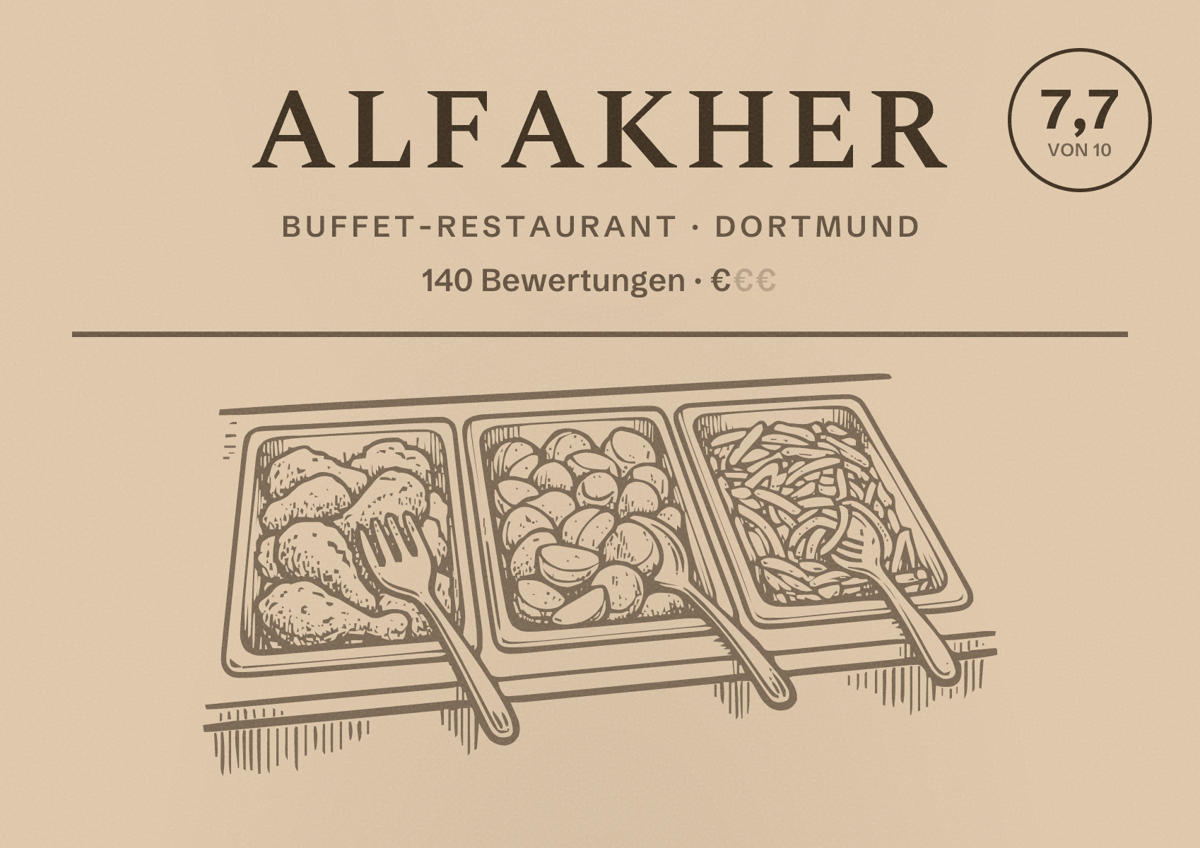 Illustriertes Poster von Alfakher, Buffet-Restaurant in Dortmund: Bewertung 7,7 von 10 aus 140 Bewertungen, Preisniveau €