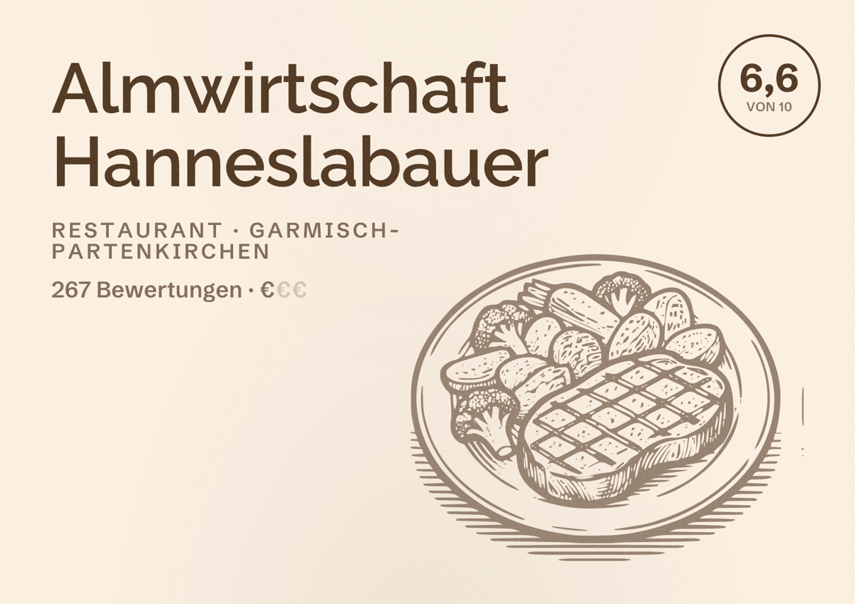 Illustriertes Poster von Almwirtschaft Hanneslabauer, Restaurant in Garmisch-Partenkirchen: Bewertung 6,6 von 10 aus 267 Bewertungen, Preisniveau €