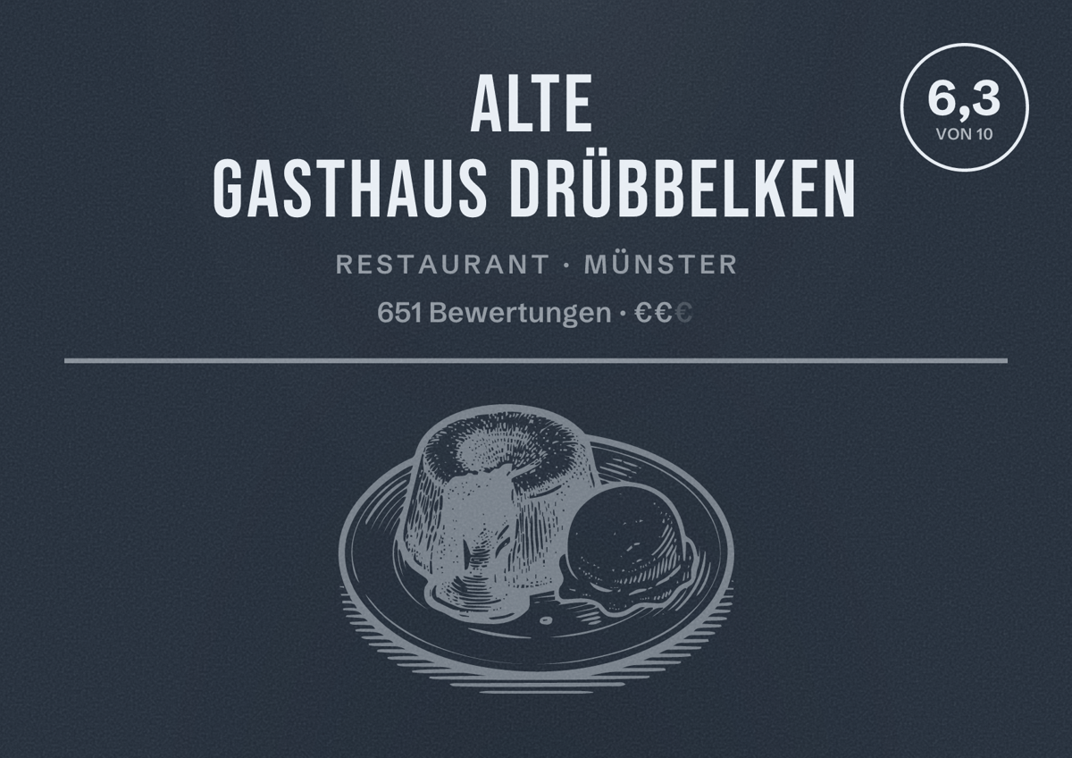 Illustriertes Poster von Alte Gasthaus Drübbelken, Restaurant in Münster: Bewertung 6,3 von 10 aus 651 Bewertungen, Preisniveau €€