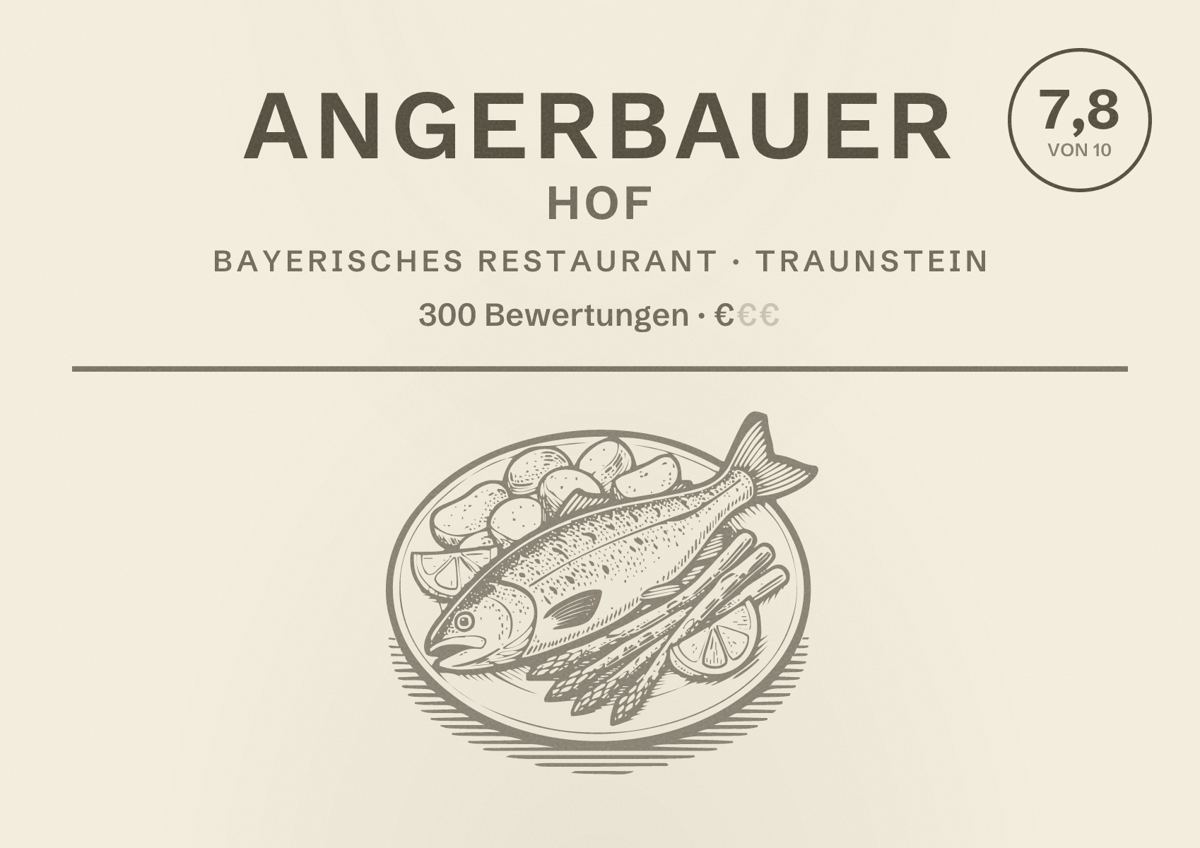 Illustriertes Poster von Angerbauer Hof, Bayerisches Restaurant in Traunstein: Bewertung 7,8 von 10 aus 300 Bewertungen, Preisniveau €