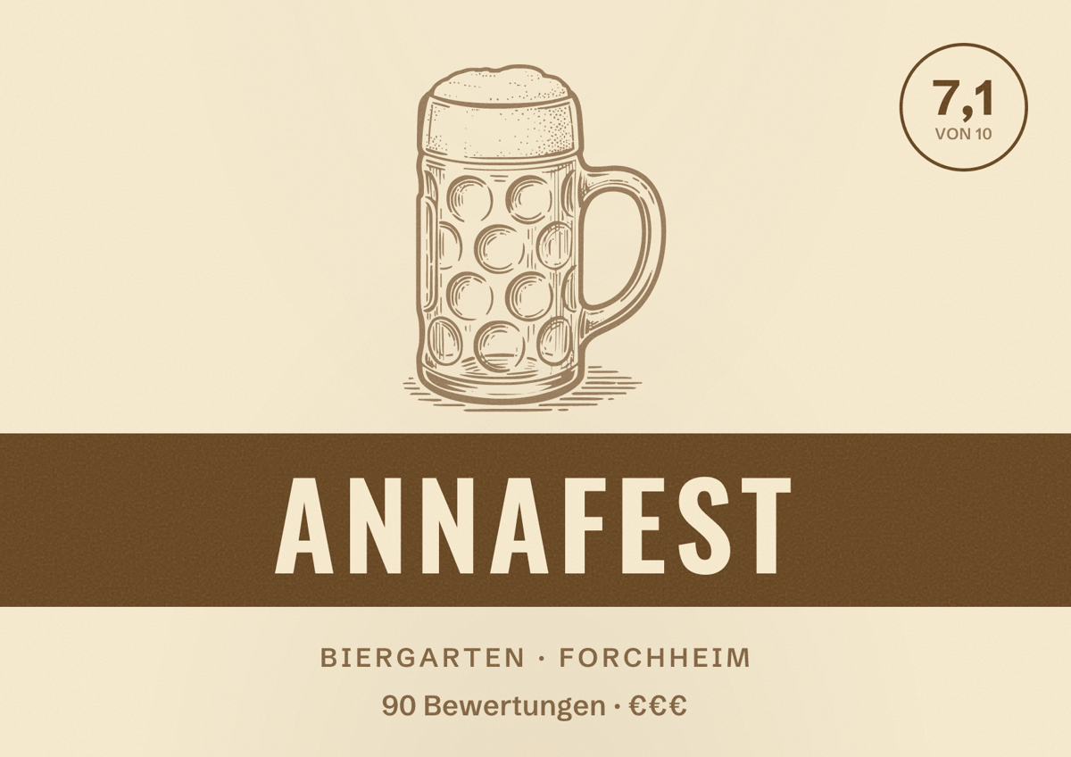 Illustriertes Poster von Annafest, Biergarten in Forchheim: Bewertung 7,1 von 10 aus 90 Bewertungen, Preisniveau €€€