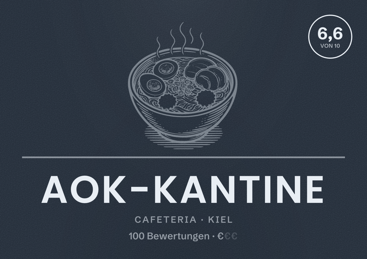 Illustriertes Poster von AOK-Kantine, Cafeteria in Kiel: Bewertung 6,6 von 10 aus 100 Bewertungen, Preisniveau €