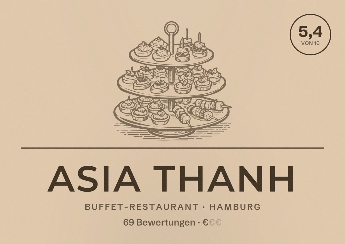 Illustriertes Poster von Asia Thanh, Buffet-Restaurant in Hamburg: Bewertung 5,4 von 10 aus 69 Bewertungen, Preisniveau €