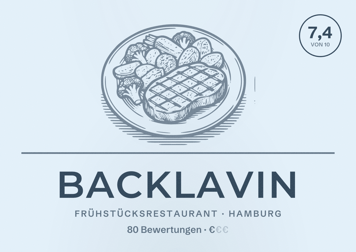 Illustriertes Poster von Backlavin, Frühstücksrestaurant in Hamburg: Bewertung 7,4 von 10 aus 80 Bewertungen, Preisniveau €
