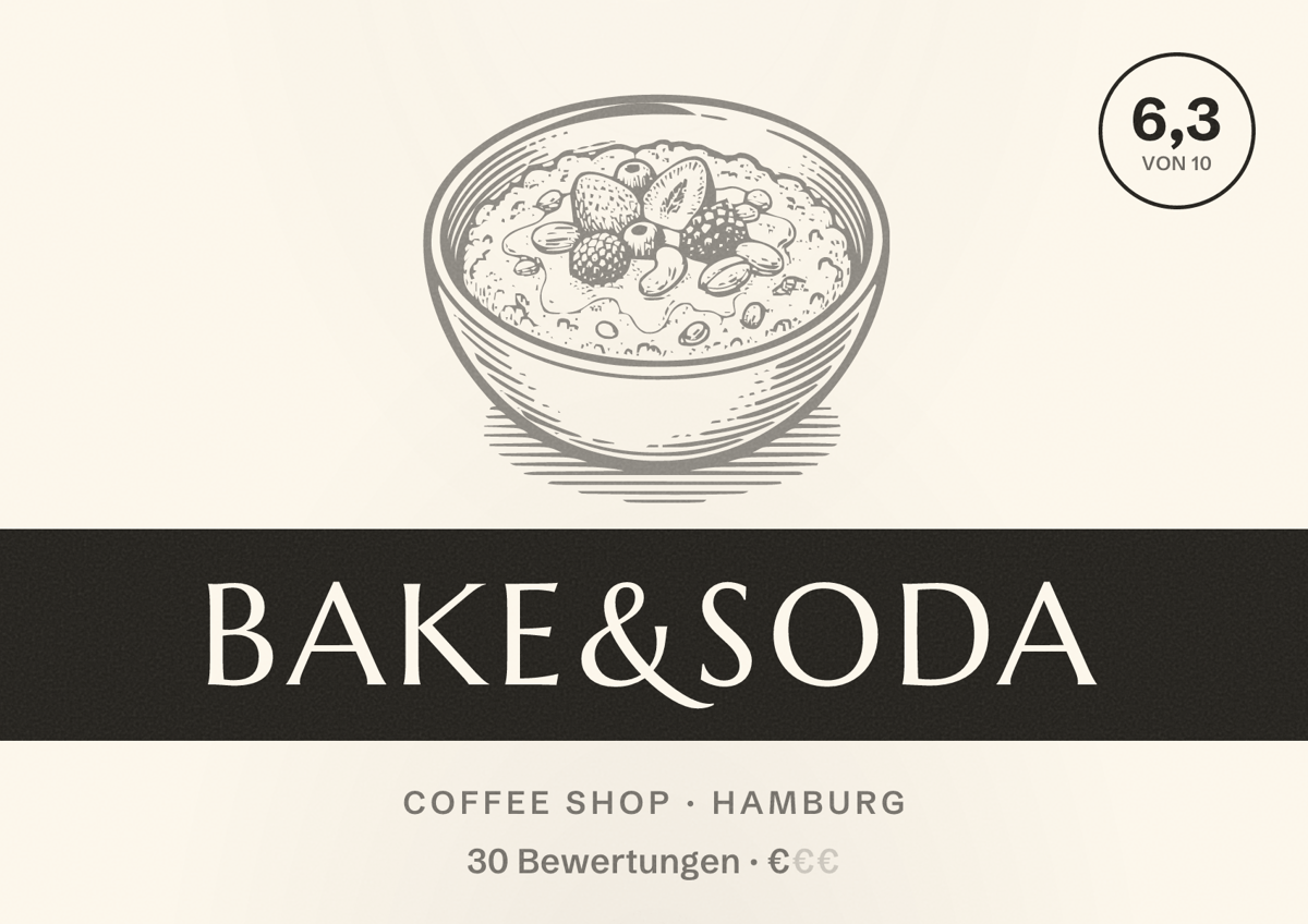 Illustriertes Poster von Bake&Soda, Coffee Shop in Hamburg: Bewertung 6,3 von 10 aus 30 Bewertungen, Preisniveau €