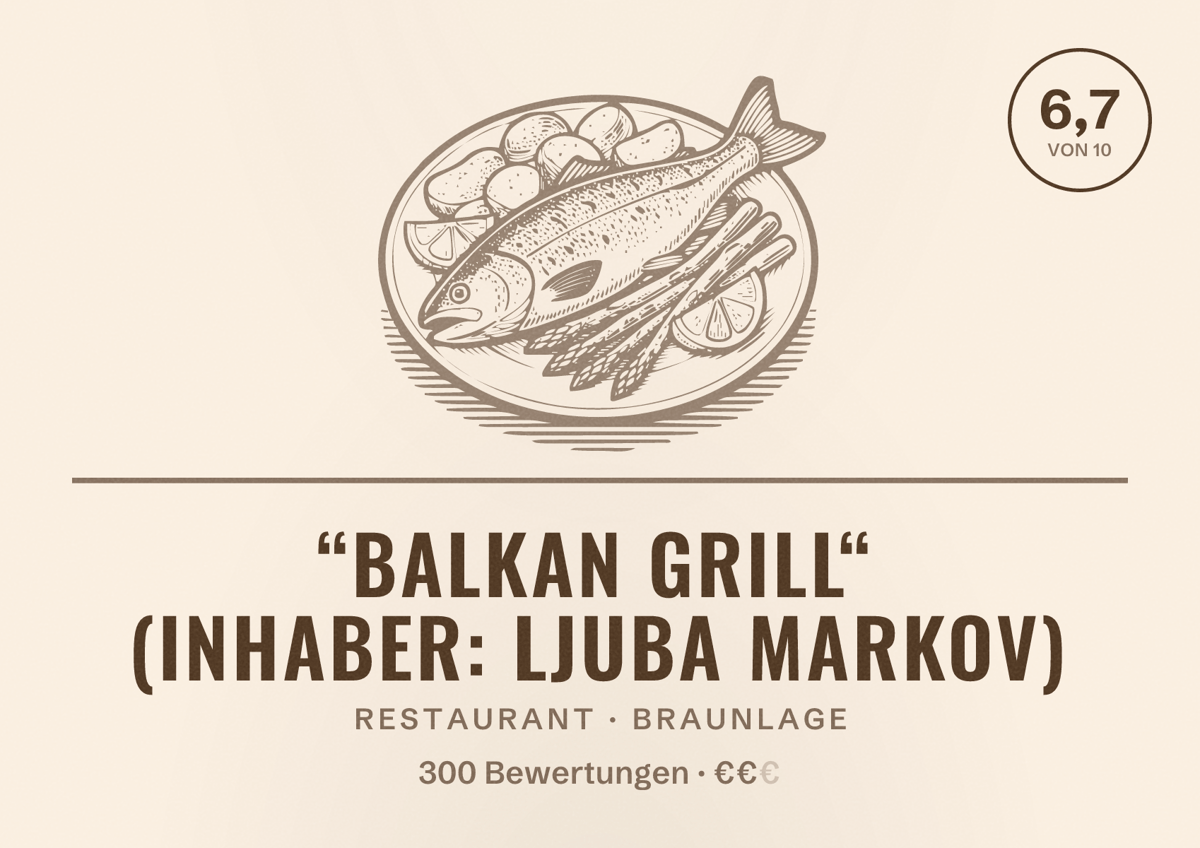 Illustriertes Poster von “Balkan Grill“ (Inhaber: Ljuba Markov), Restaurant in Braunlage: Bewertung 6,7 von 10 aus 300 Bewertungen, Preisniveau €€