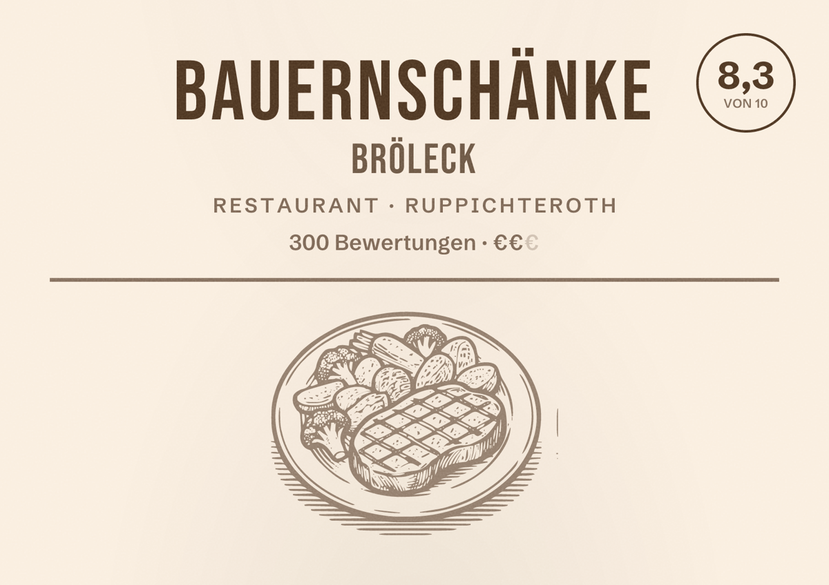 Illustriertes Poster von Bauernschänke Bröleck, Restaurant in Ruppichteroth: Bewertung 8,3 von 10 aus 300 Bewertungen, Preisniveau €€
