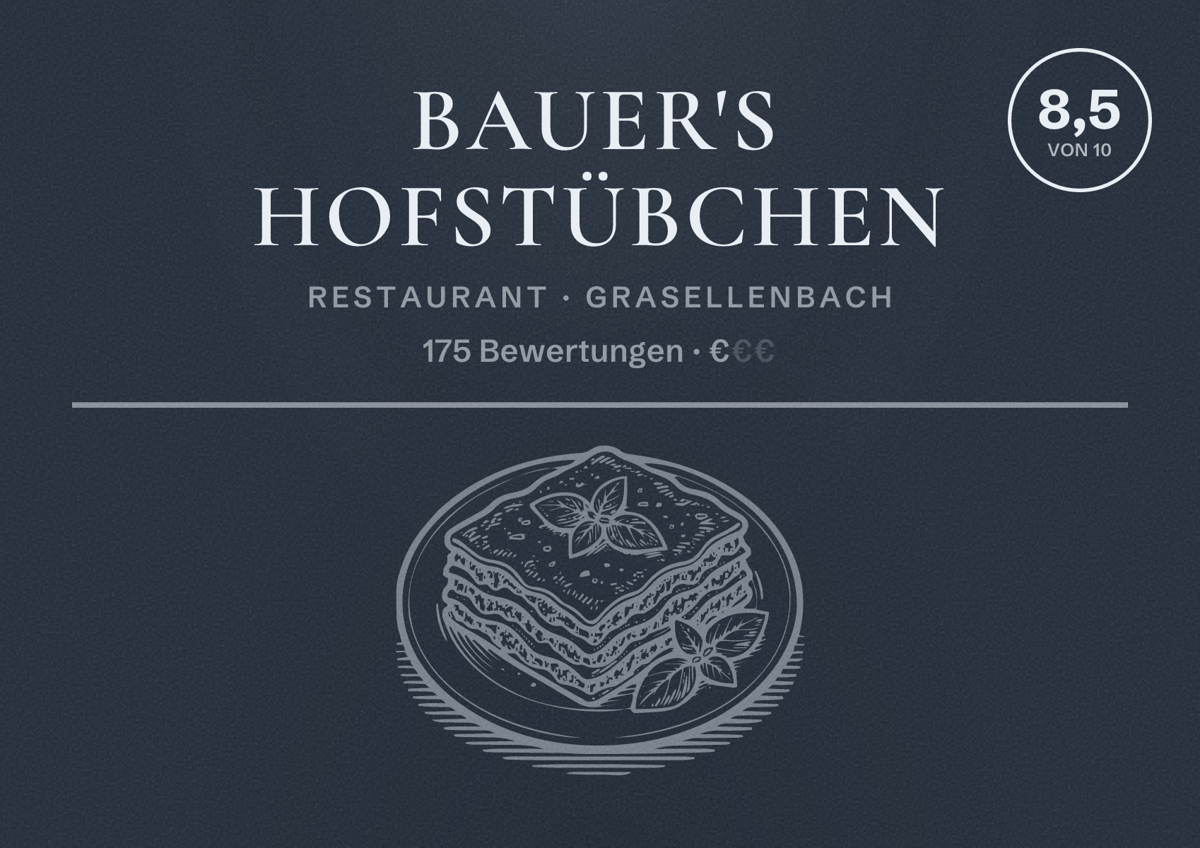 Illustriertes Poster von Bauer's Hofstübchen, Restaurant in Grasellenbach: Bewertung 8,5 von 10 aus 175 Bewertungen, Preisniveau €