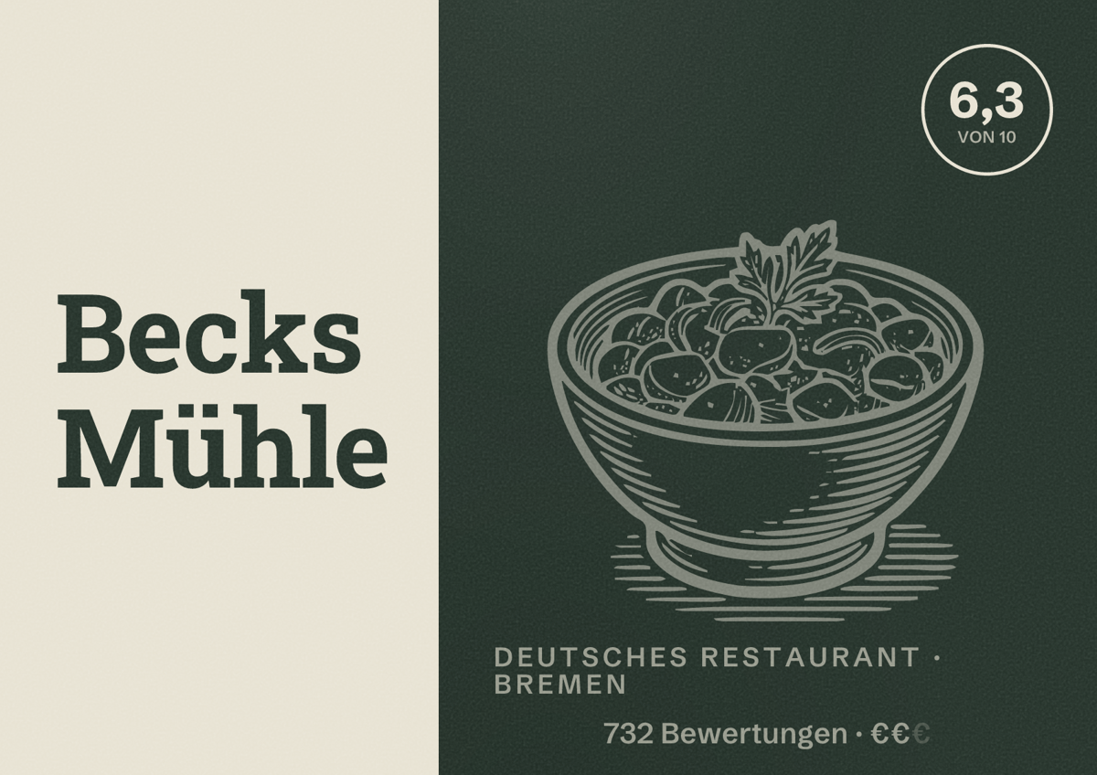 Illustriertes Poster von Becks Mühle, Deutsches Restaurant in Bremen: Bewertung 6,3 von 10 aus 732 Bewertungen, Preisniveau €€