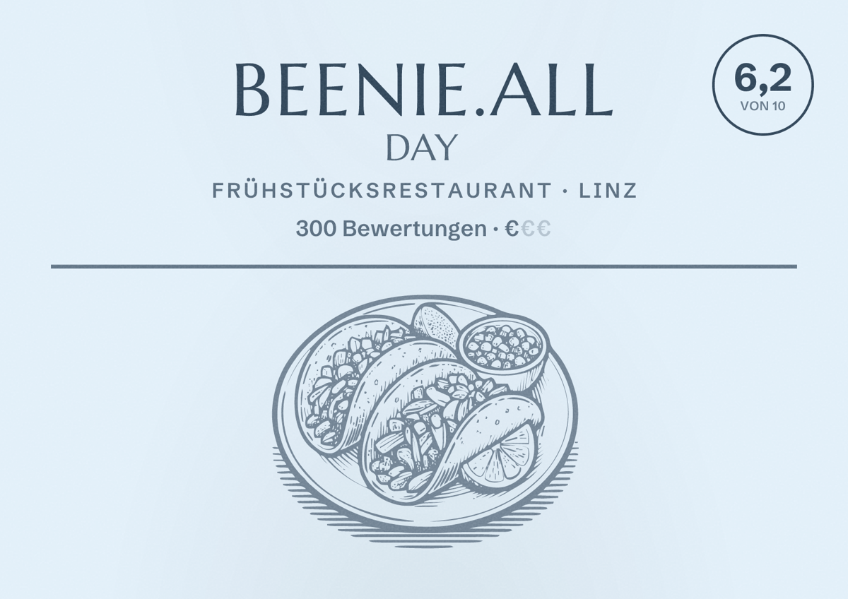 Illustriertes Poster von Beenie.all day, Frühstücksrestaurant in Linz: Bewertung 6,2 von 10 aus 300 Bewertungen, Preisniveau €