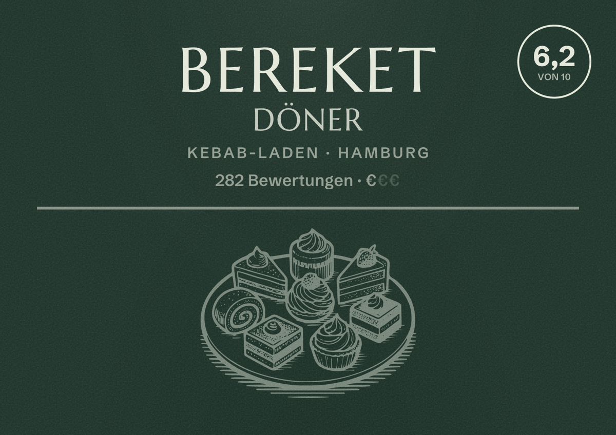 Illustriertes Poster von Bereket Döner, Kebab-Laden in Hamburg: Bewertung 6,2 von 10 aus 282 Bewertungen, Preisniveau €