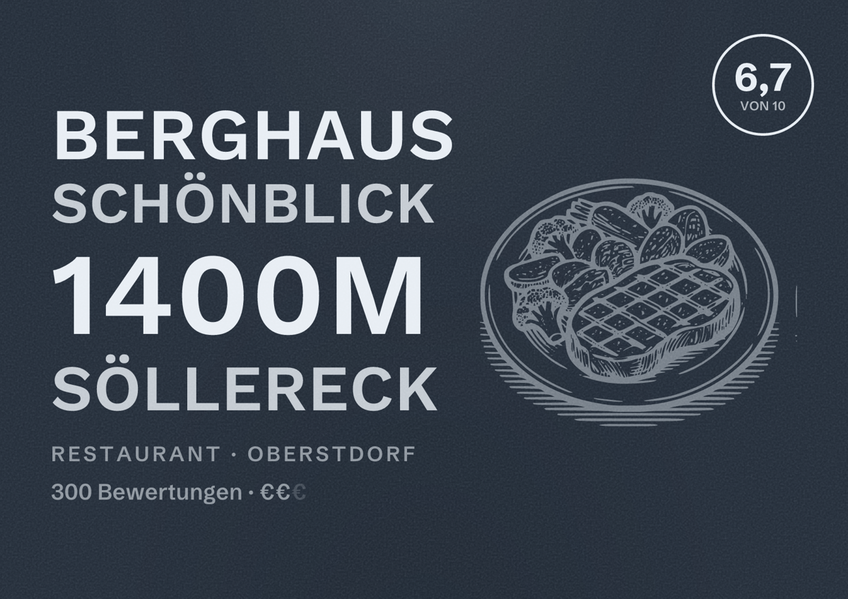 Illustriertes Poster von Berghaus Schönblick 1400m Söllereck, Restaurant in Oberstdorf: Bewertung 6,7 von 10 aus 300 Bewertungen, Preisniveau €€