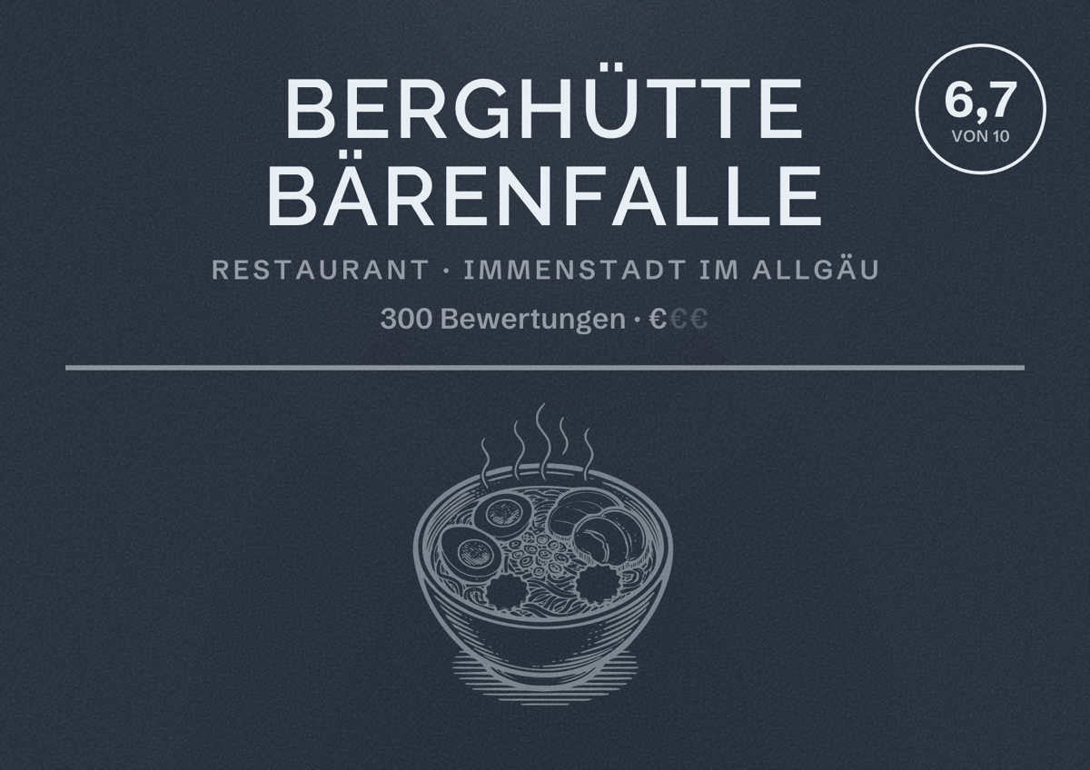Illustriertes Poster von Berghütte Bärenfalle, Restaurant in Immenstadt im Allgäu: Bewertung 6,7 von 10 aus 300 Bewertungen, Preisniveau €