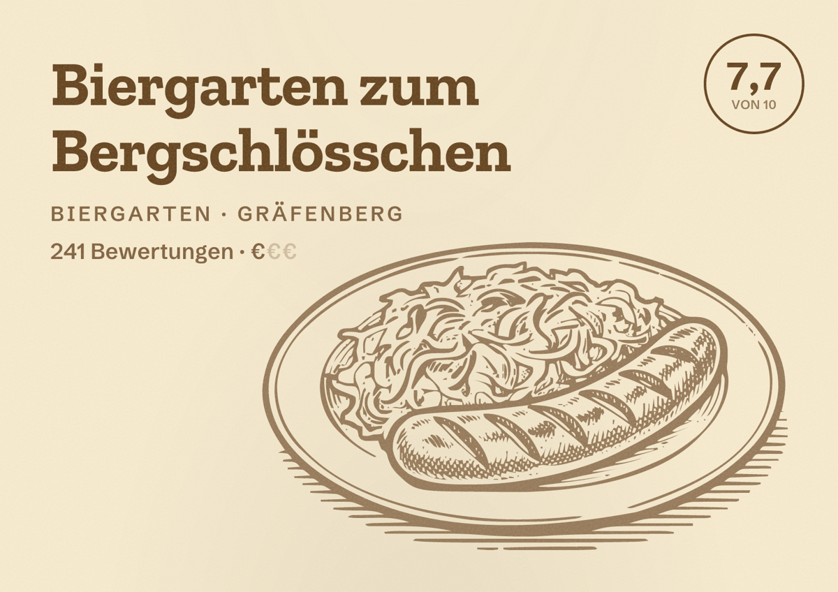 Illustriertes Poster von Biergarten zum Bergschlösschen, Biergarten in Gräfenberg: Bewertung 7,7 von 10 aus 241 Bewertungen, Preisniveau €